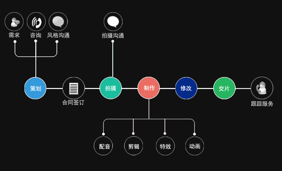 服務流程over_03.jpg